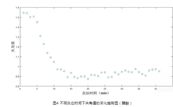 顯微拉曼